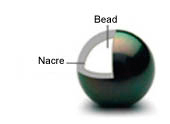 Pearls grown with a nucleus
