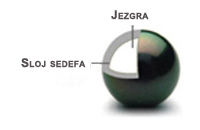 Biseri uzgojeni s jezgrom